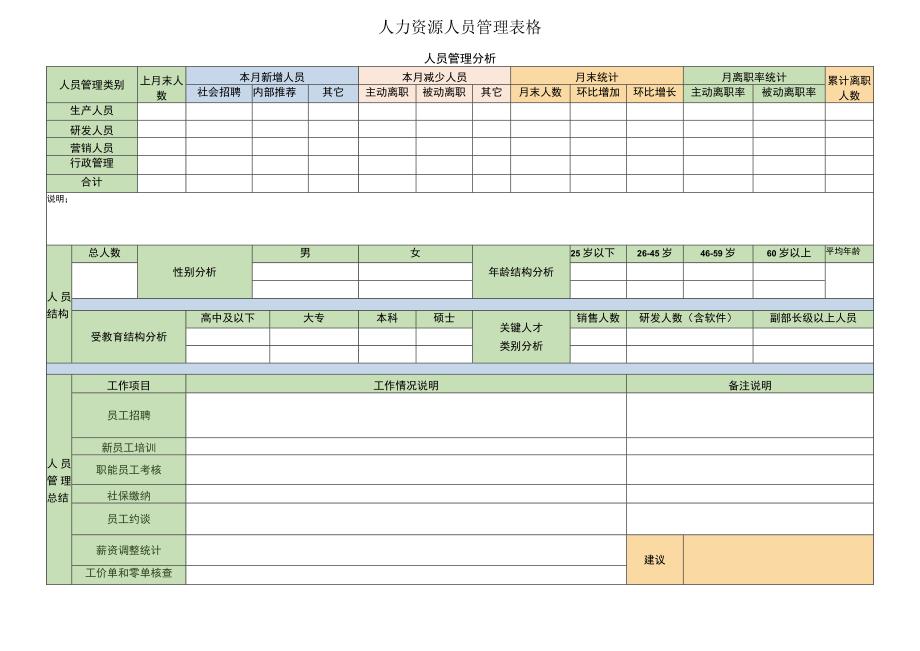 人力资源人员管理表格.docx_第1页