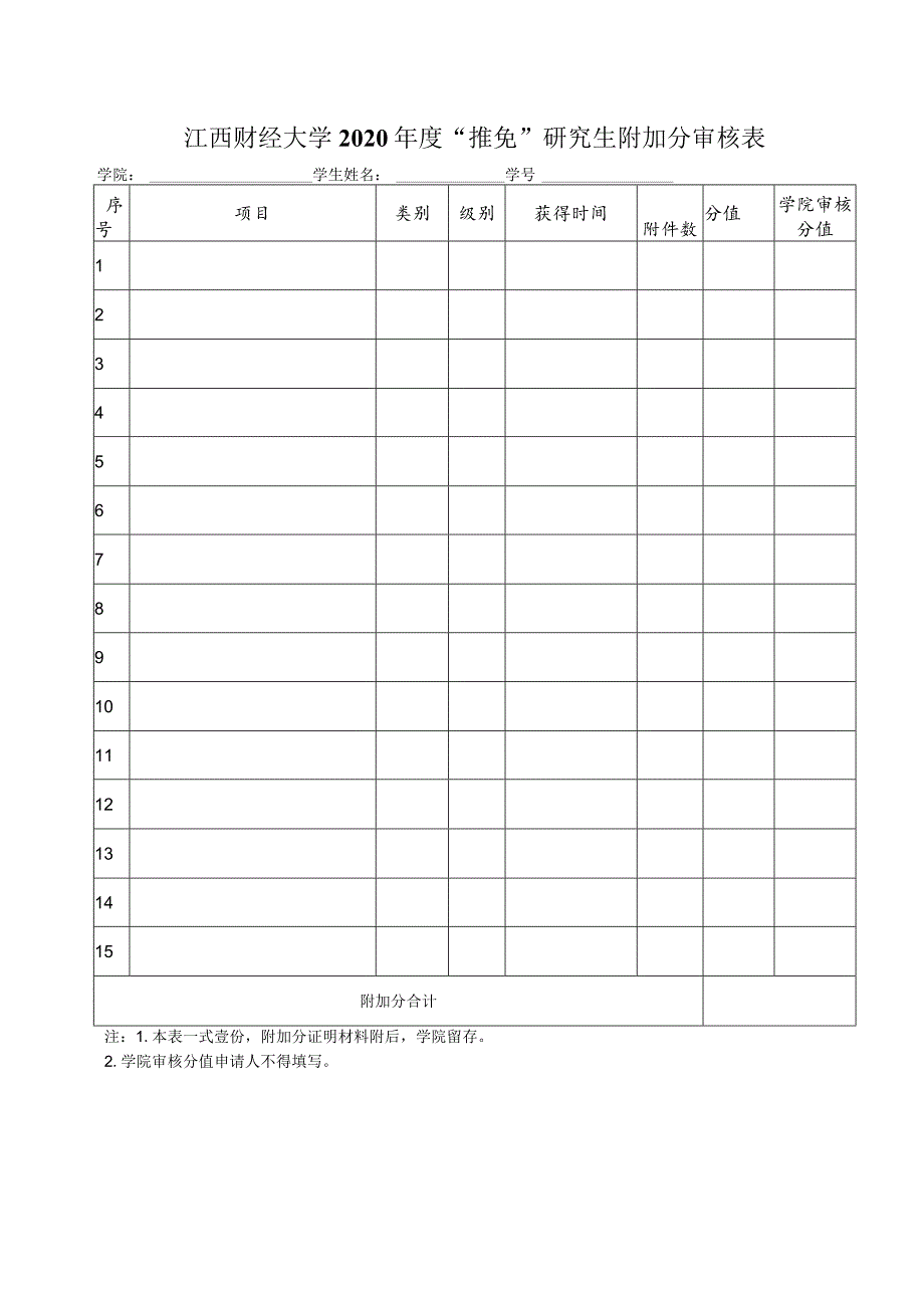 江西财经大学2020年度“推免”研究生附加分审核表.docx_第1页