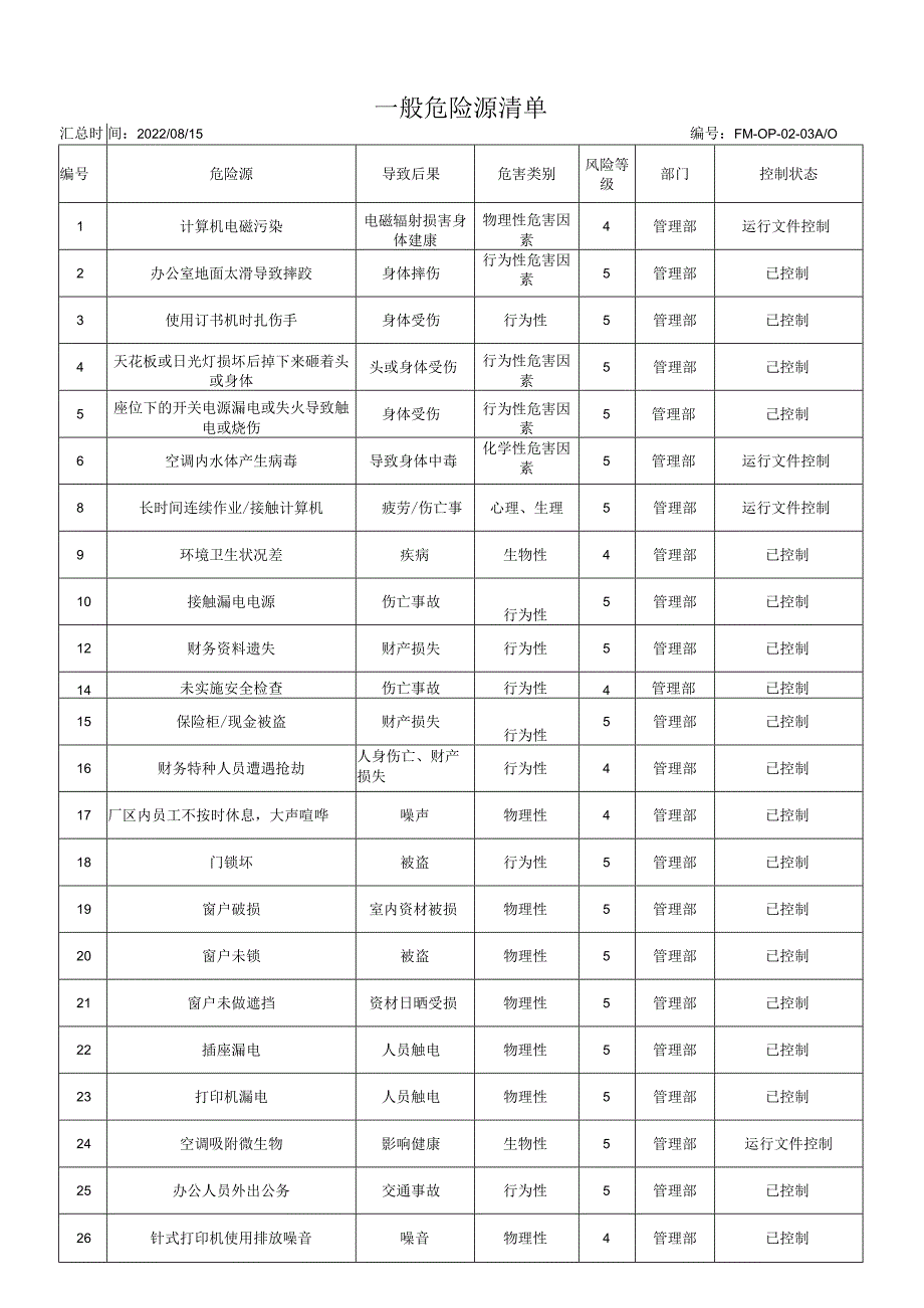 一般危险源清单.docx_第1页