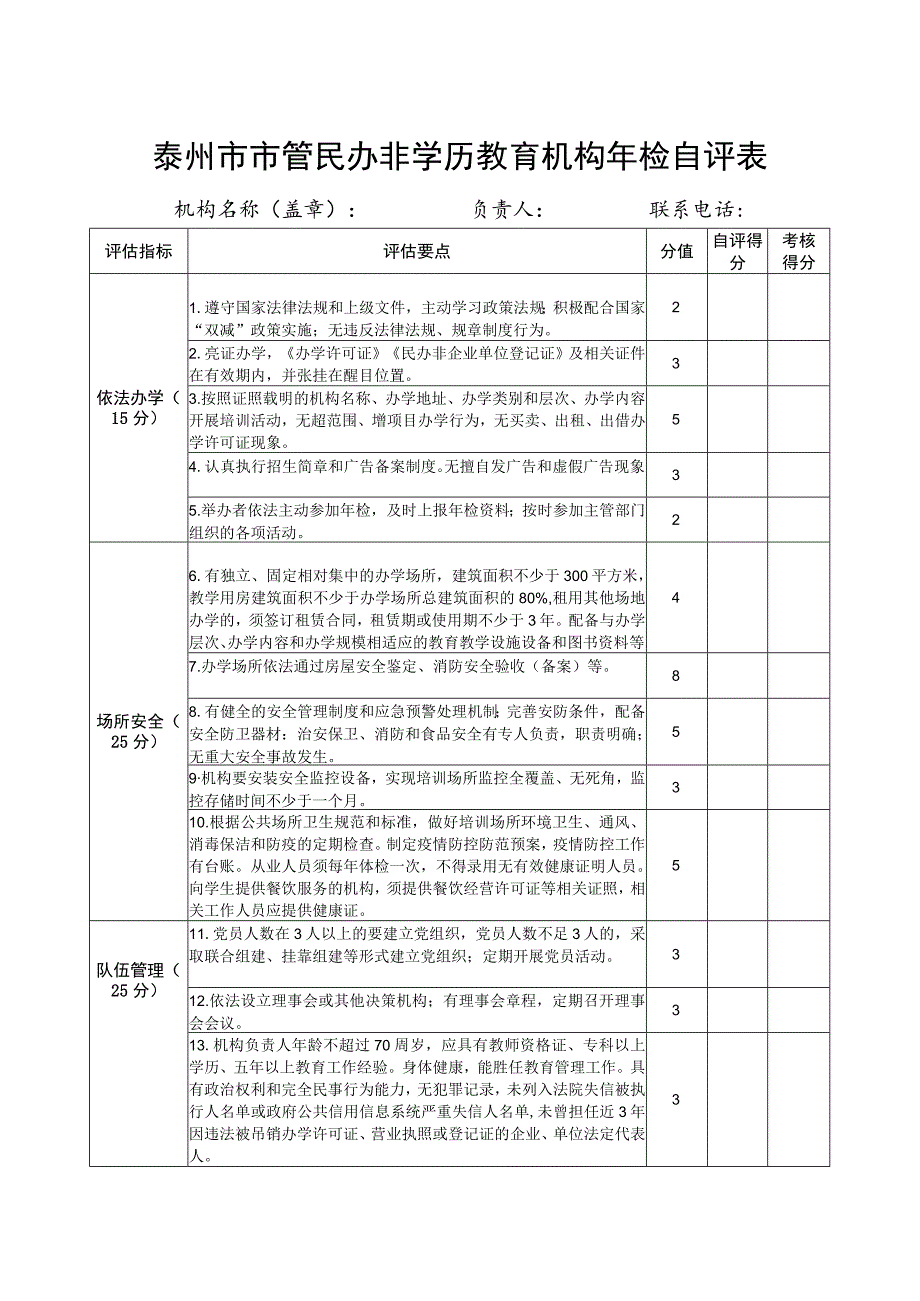 泰州市市管民办非学历教育机构年检自评表.docx_第1页