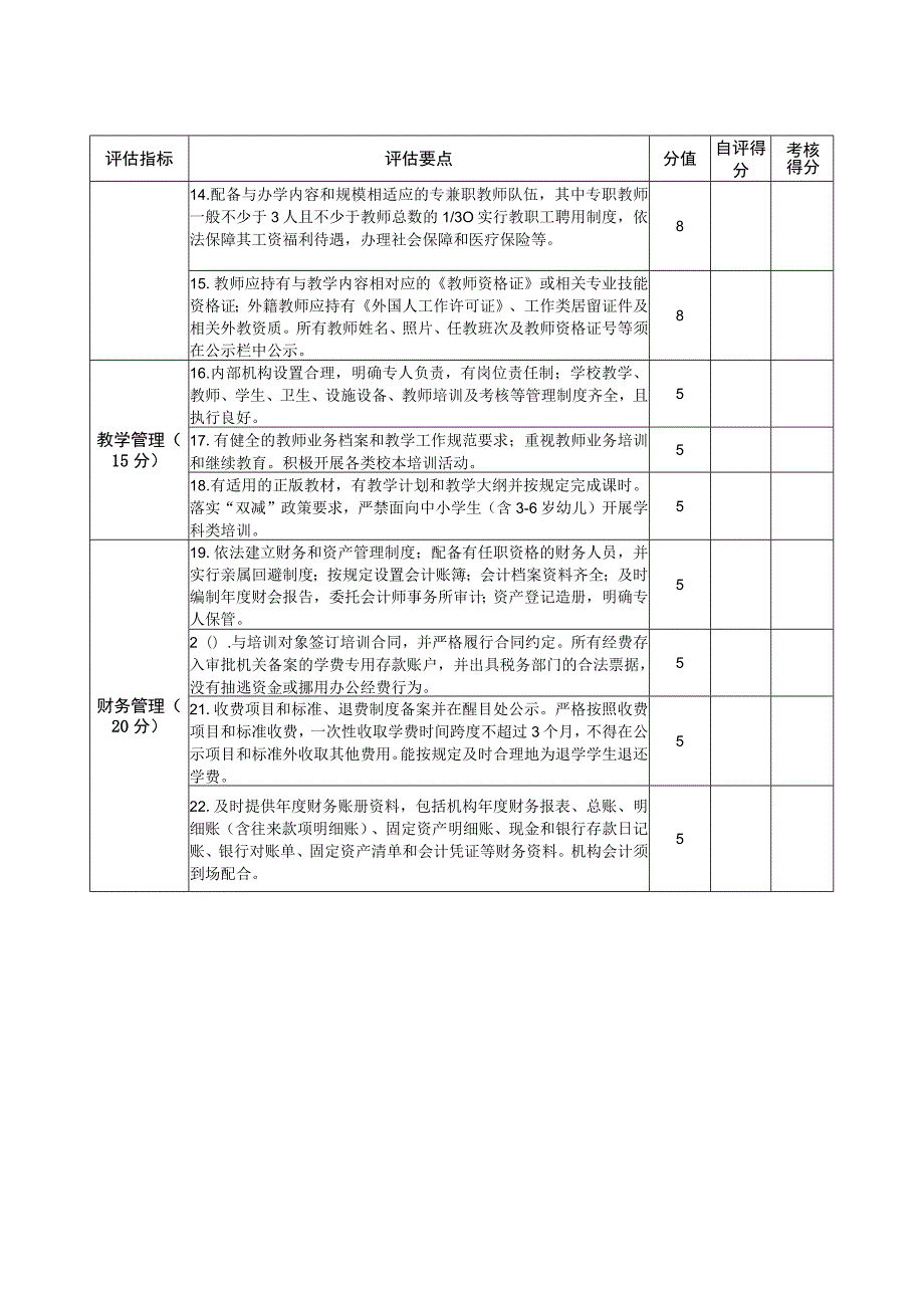 泰州市市管民办非学历教育机构年检自评表.docx_第2页