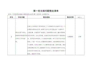 第一党支部问题清单(组织生活会).docx