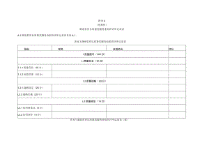 湖南省省长质量奖服务业组织评审记录表、成熟度列表.docx