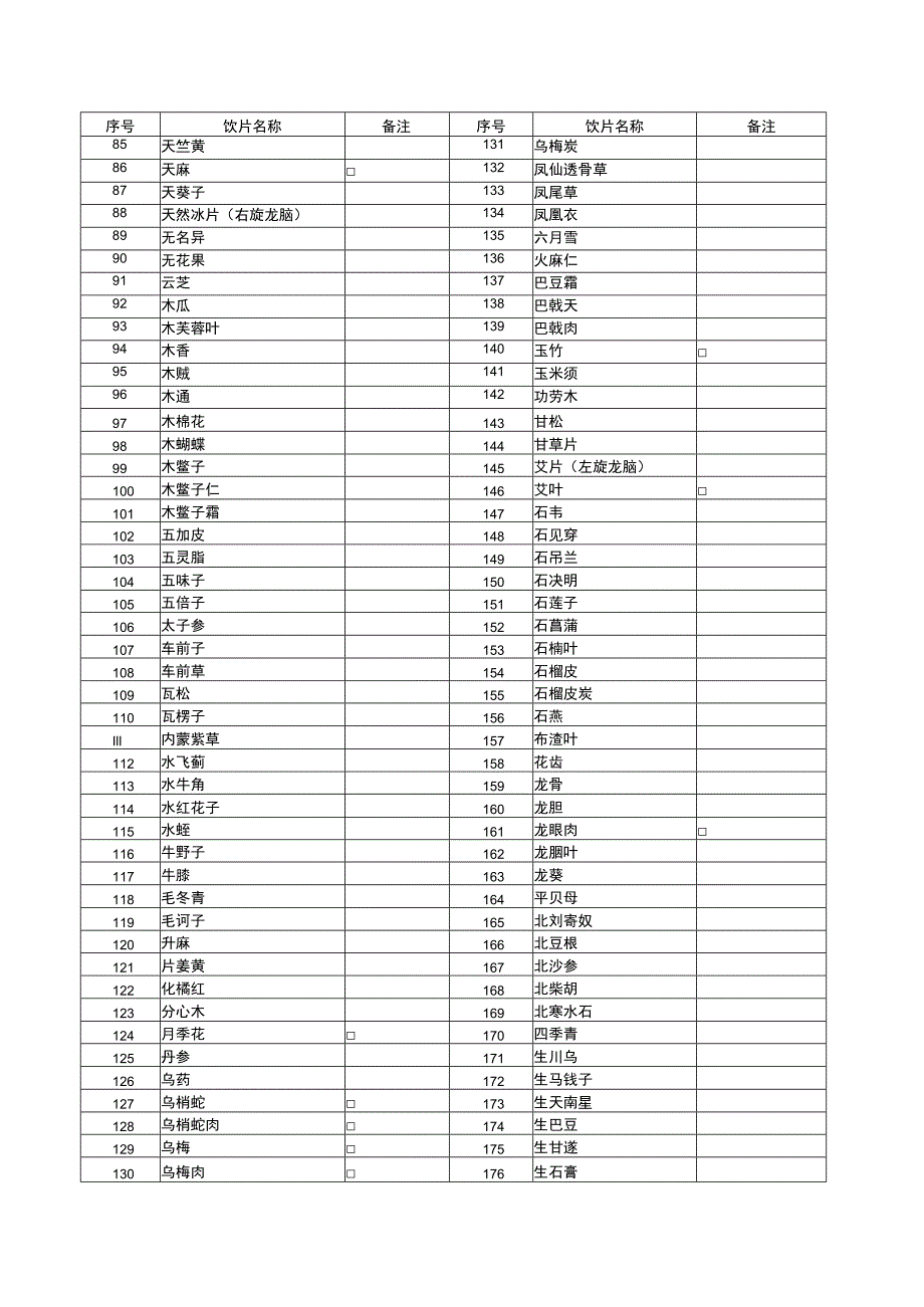 中药饮片部分.docx_第2页