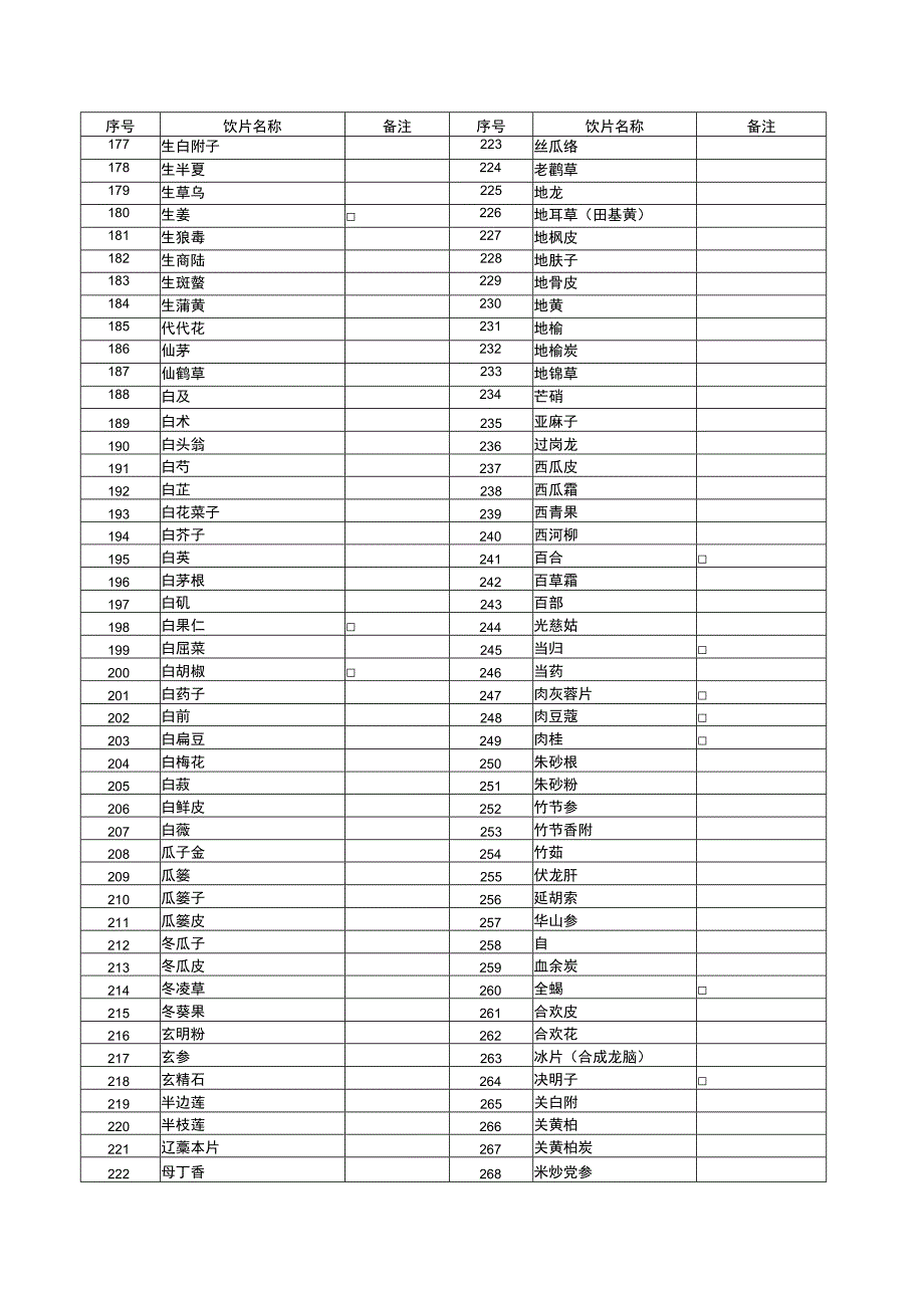 中药饮片部分.docx_第3页