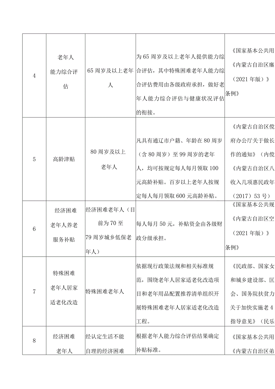 通辽市人民政府办公室关于印发通辽市基本养老服务清单的通知.docx_第3页