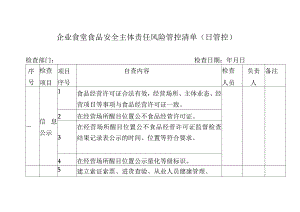 企业食堂食品安全主体责任风险管控清单（日管控）.docx