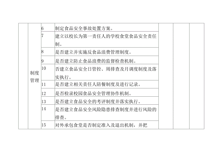 幼儿园食堂食品安全主体责任风险管控清单（日管控）.docx_第2页