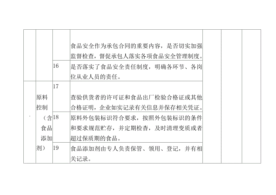 幼儿园食堂食品安全主体责任风险管控清单（日管控）.docx_第3页