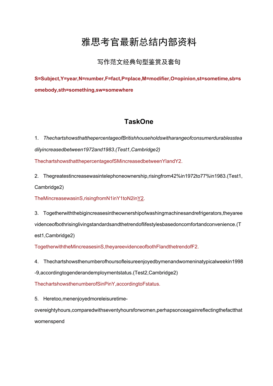 考官总结雅思写作经典套句.docx_第1页