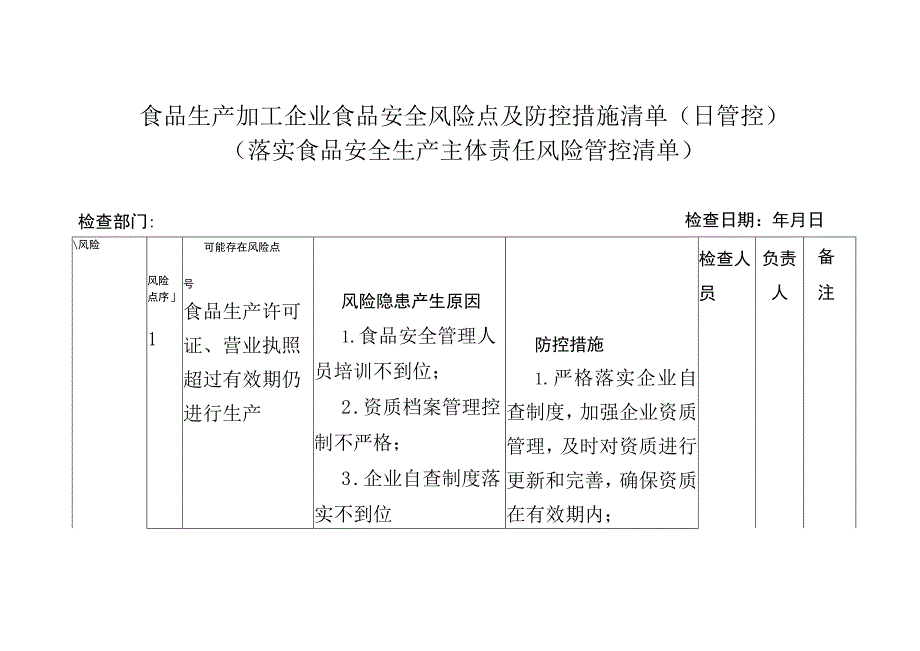 食品生产加工企业食品安全风险点及防控措施清单（日管控）(落实食品安全生产主体责任风险管控清单).docx_第1页