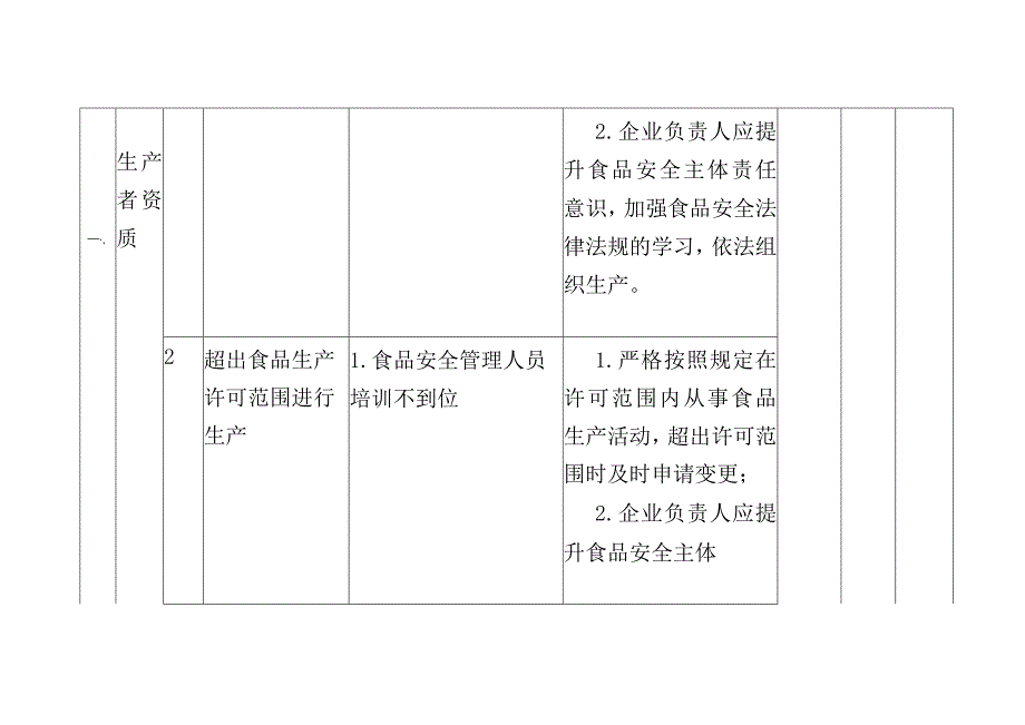 食品生产加工企业食品安全风险点及防控措施清单（日管控）(落实食品安全生产主体责任风险管控清单).docx_第2页