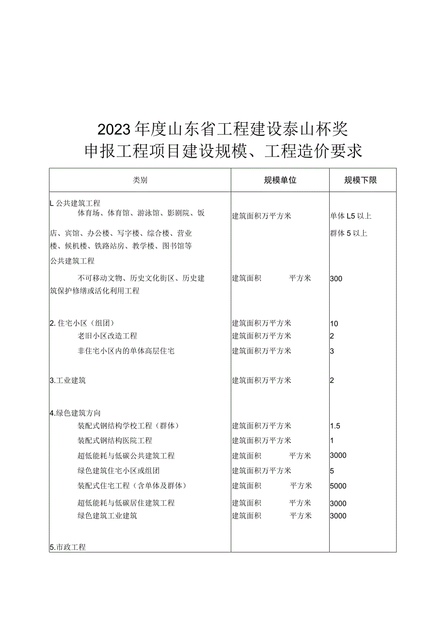 2023年度山东省工程建设泰山杯奖申报工程项目建设规模、工程造价要求、申报书.docx_第1页