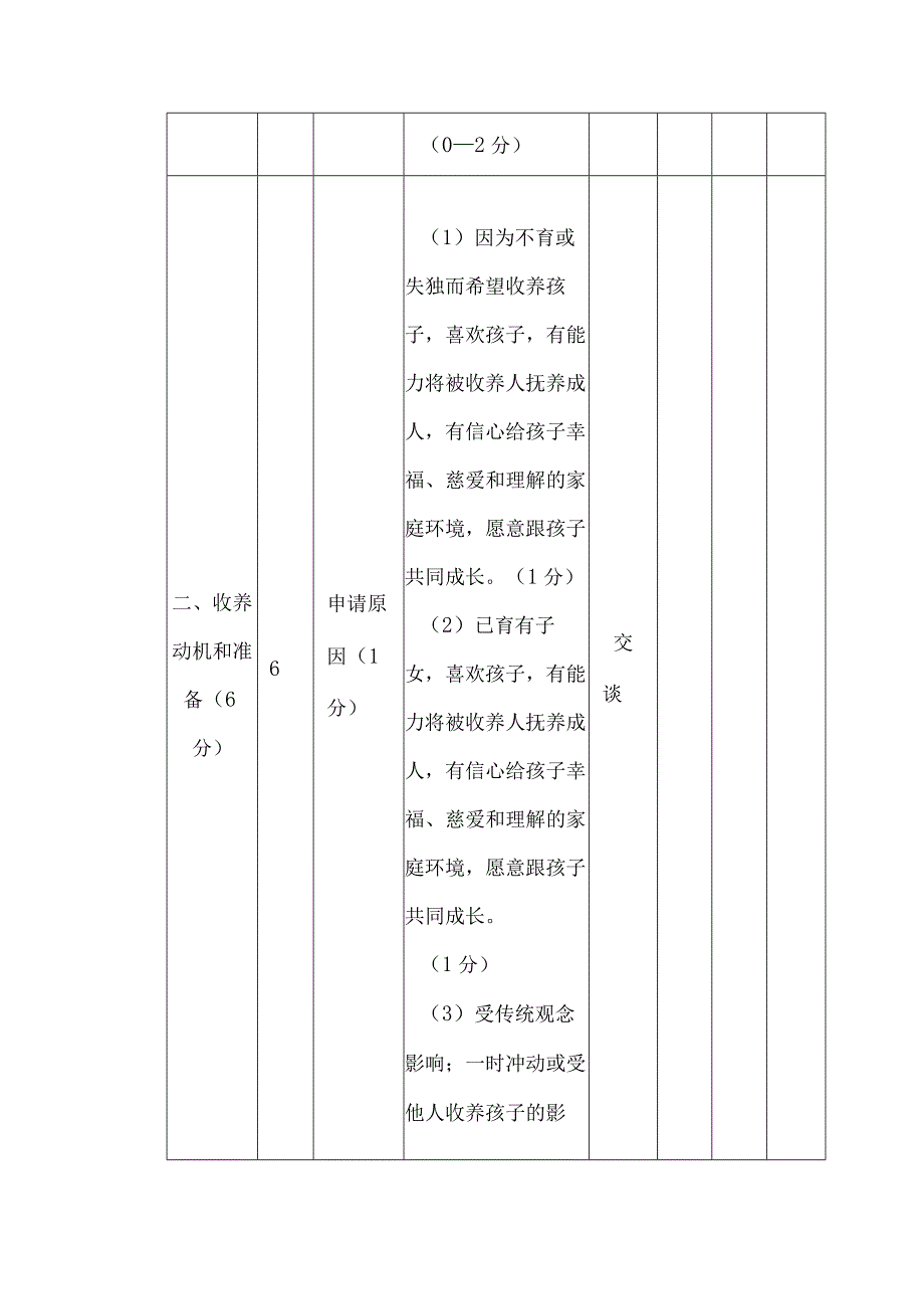 收养能力评分表（样本）.docx_第3页