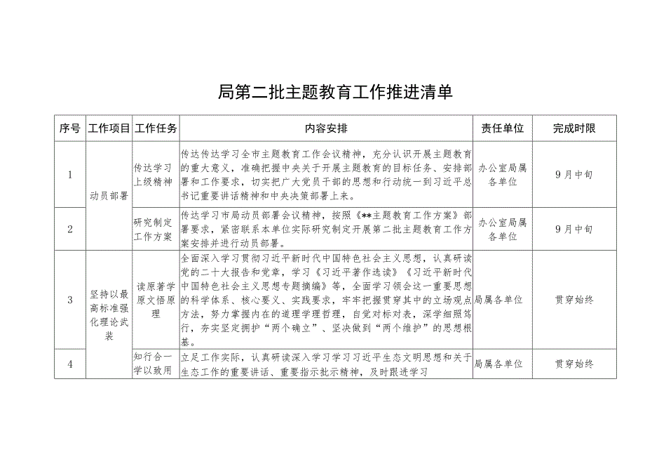 2023年某局开展第二批主题教育工作推进清单.docx_第1页