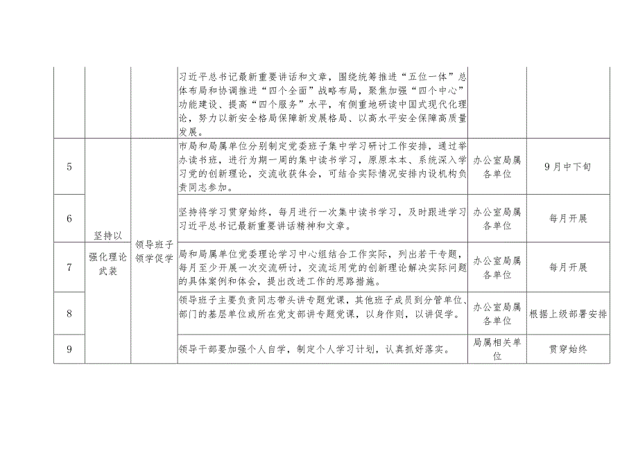 2023年某局开展第二批主题教育工作推进清单.docx_第2页