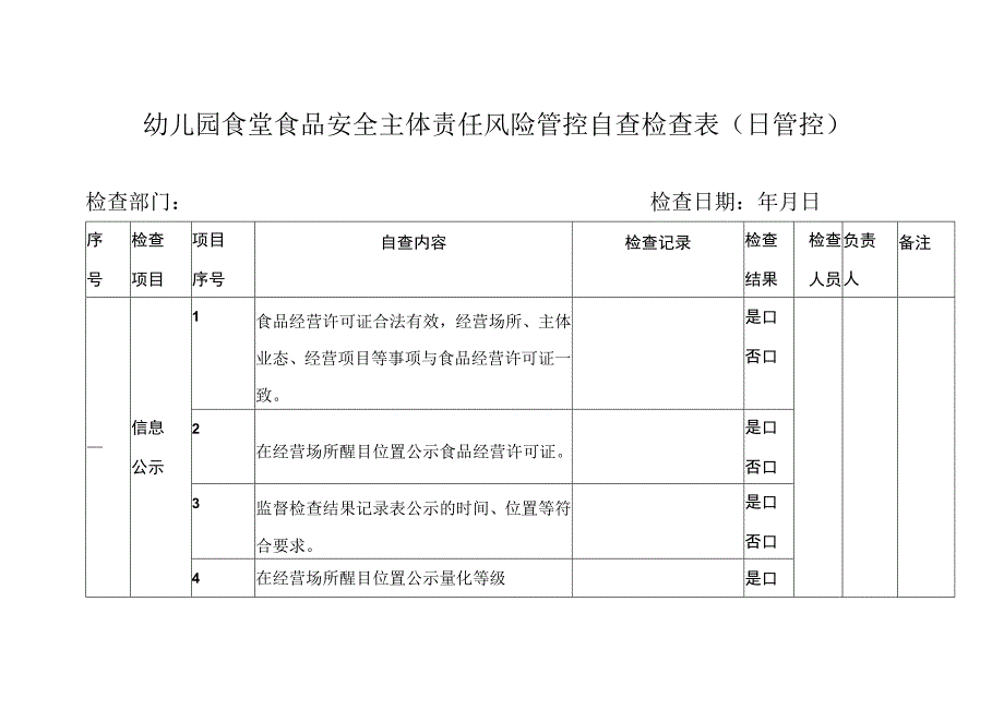 幼儿园食堂食品安全主体责任风险管控自查检查表（日管控）.docx_第1页