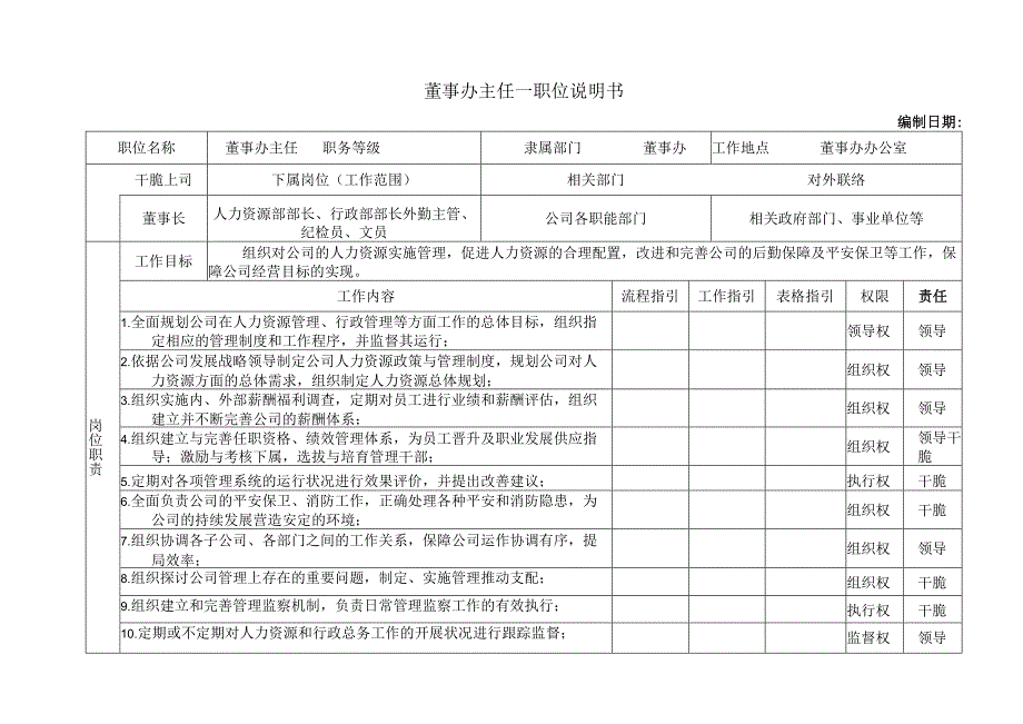 岗位职责、任职资格说明书.docx_第1页