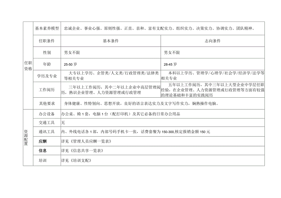 岗位职责、任职资格说明书.docx_第2页