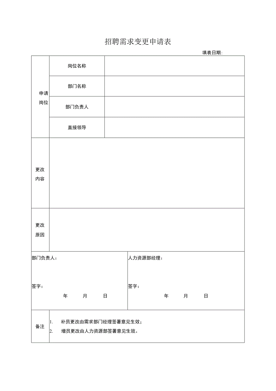 招聘需求变更申请表.docx_第1页