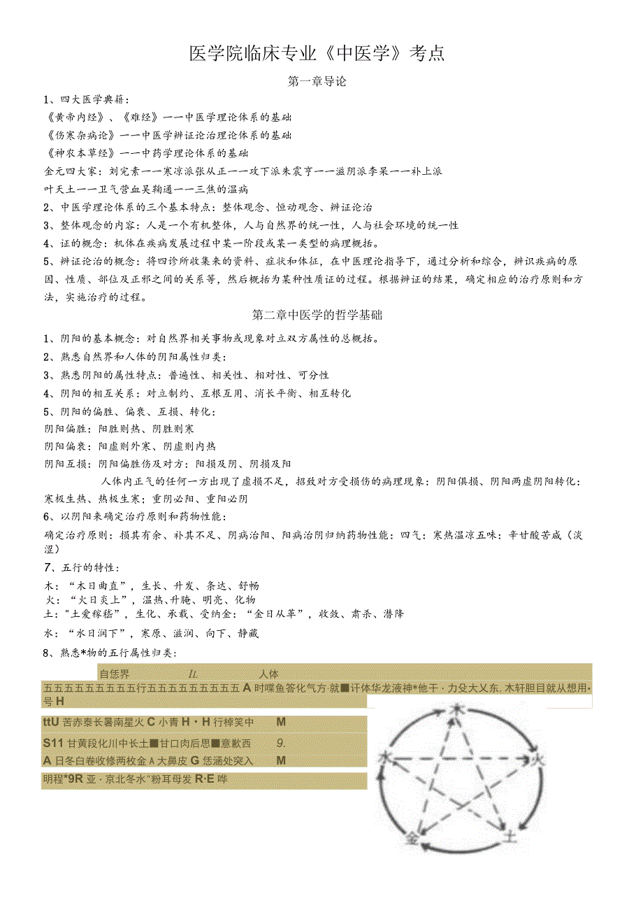 医学院临床专业《中医学考点》具体详解.docx_第1页