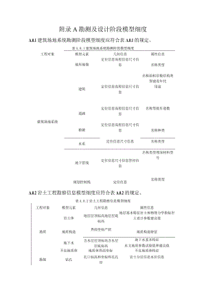 民用建筑信息模型勘测及设计阶段、施工过程模型细度.docx