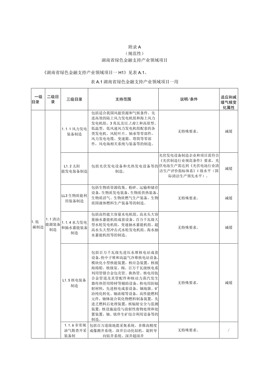 湖南绿色金融支持产业领域项目、融资项目子库、国家及湖南省绿色金融相关发展规划、产业政策.docx_第1页