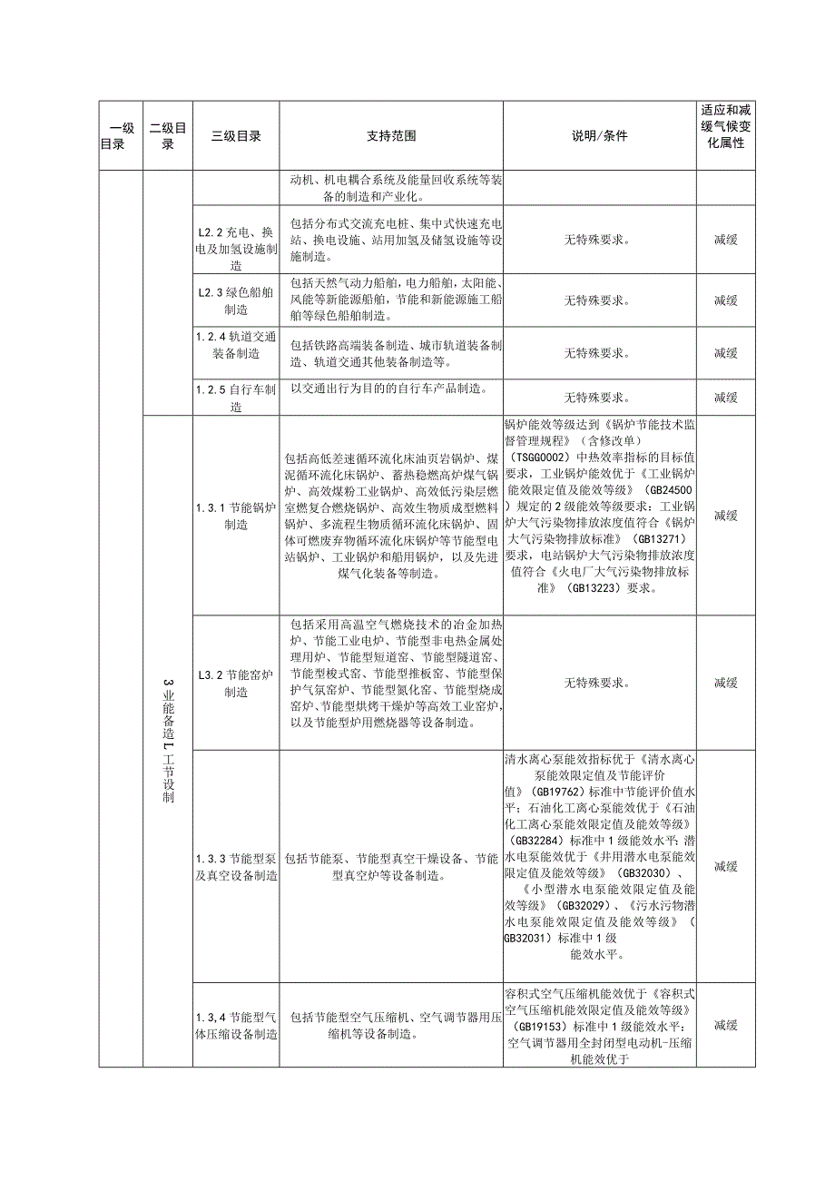 湖南绿色金融支持产业领域项目、融资项目子库、国家及湖南省绿色金融相关发展规划、产业政策.docx_第3页