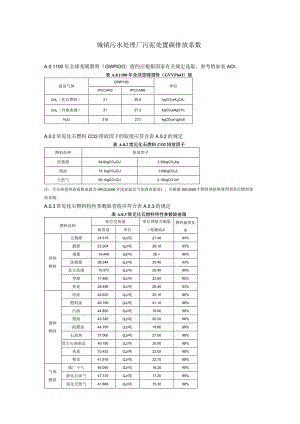 城镇污水处理厂污泥处置碳排放系数.docx