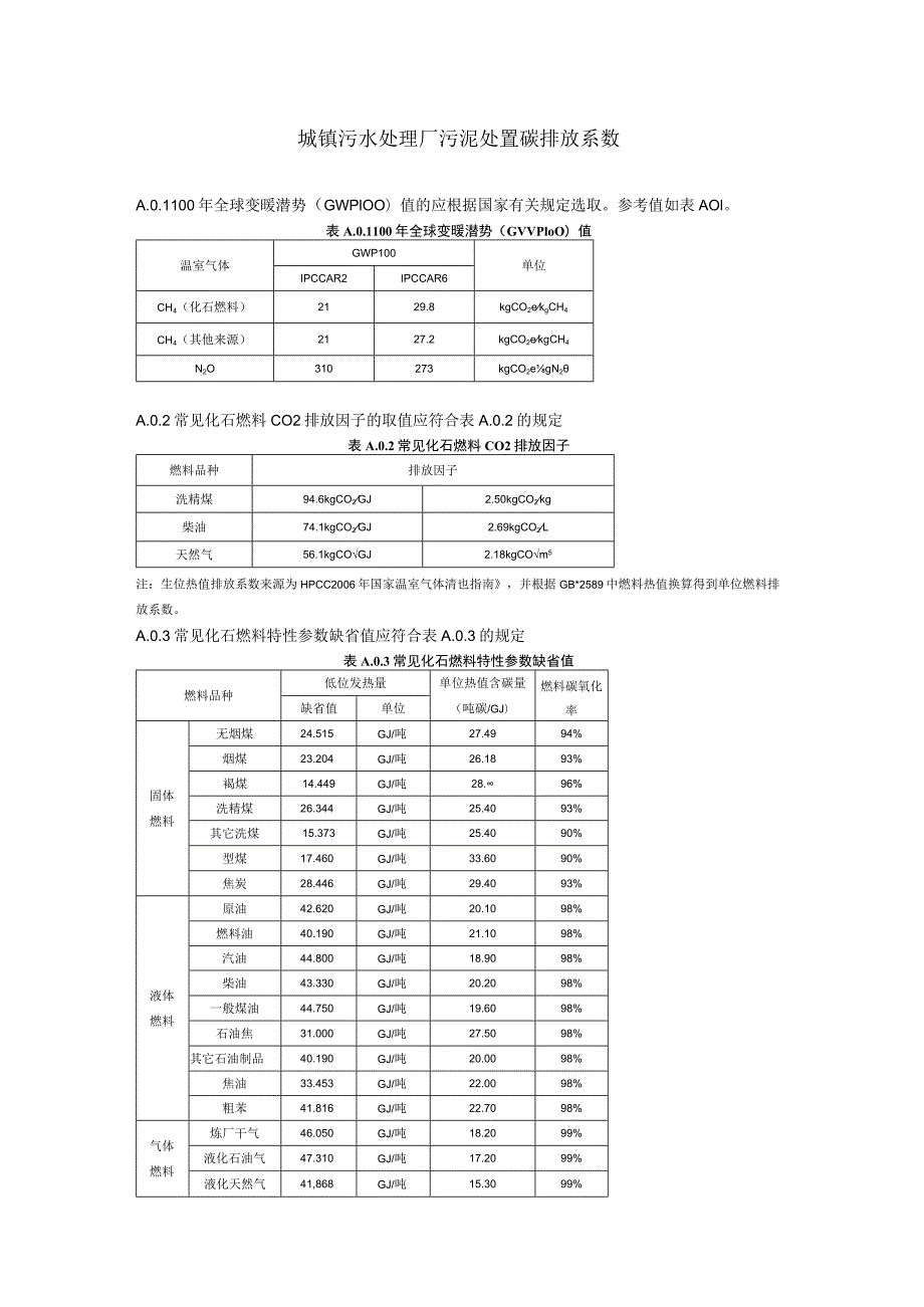 城镇污水处理厂污泥处置碳排放系数.docx_第1页