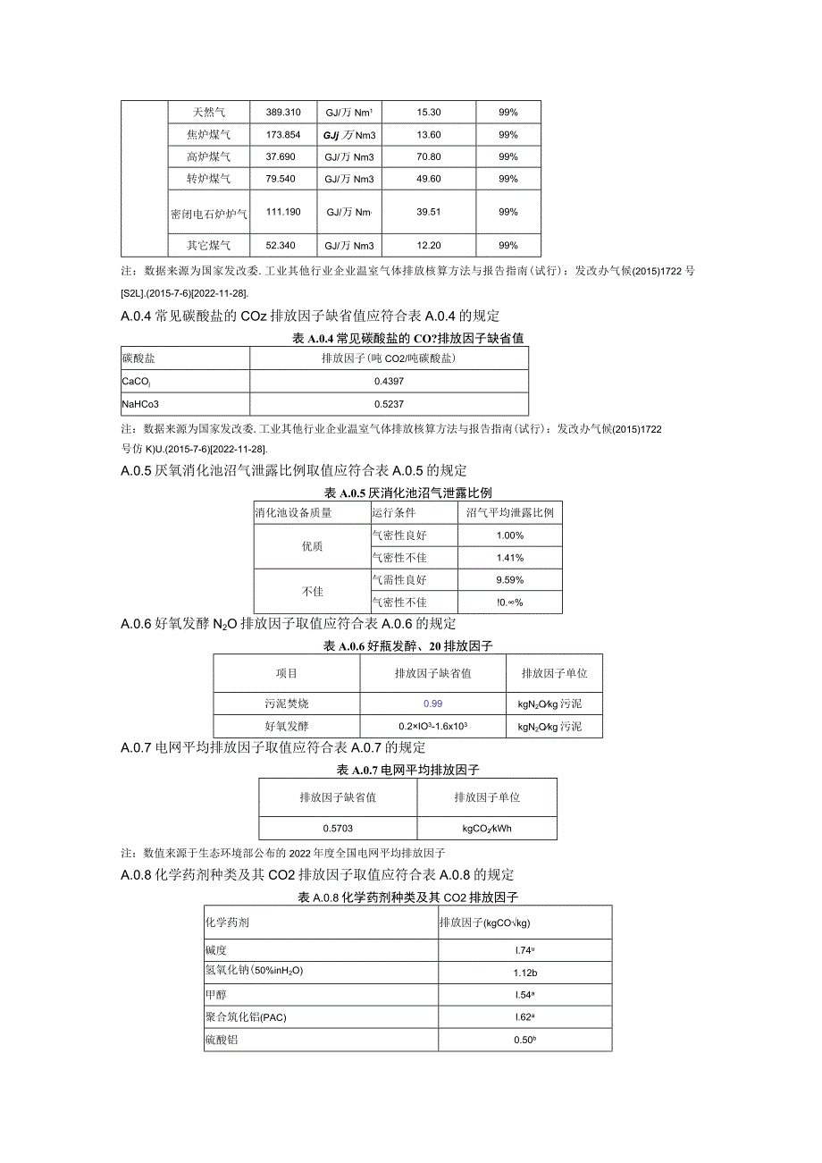 城镇污水处理厂污泥处置碳排放系数.docx_第2页