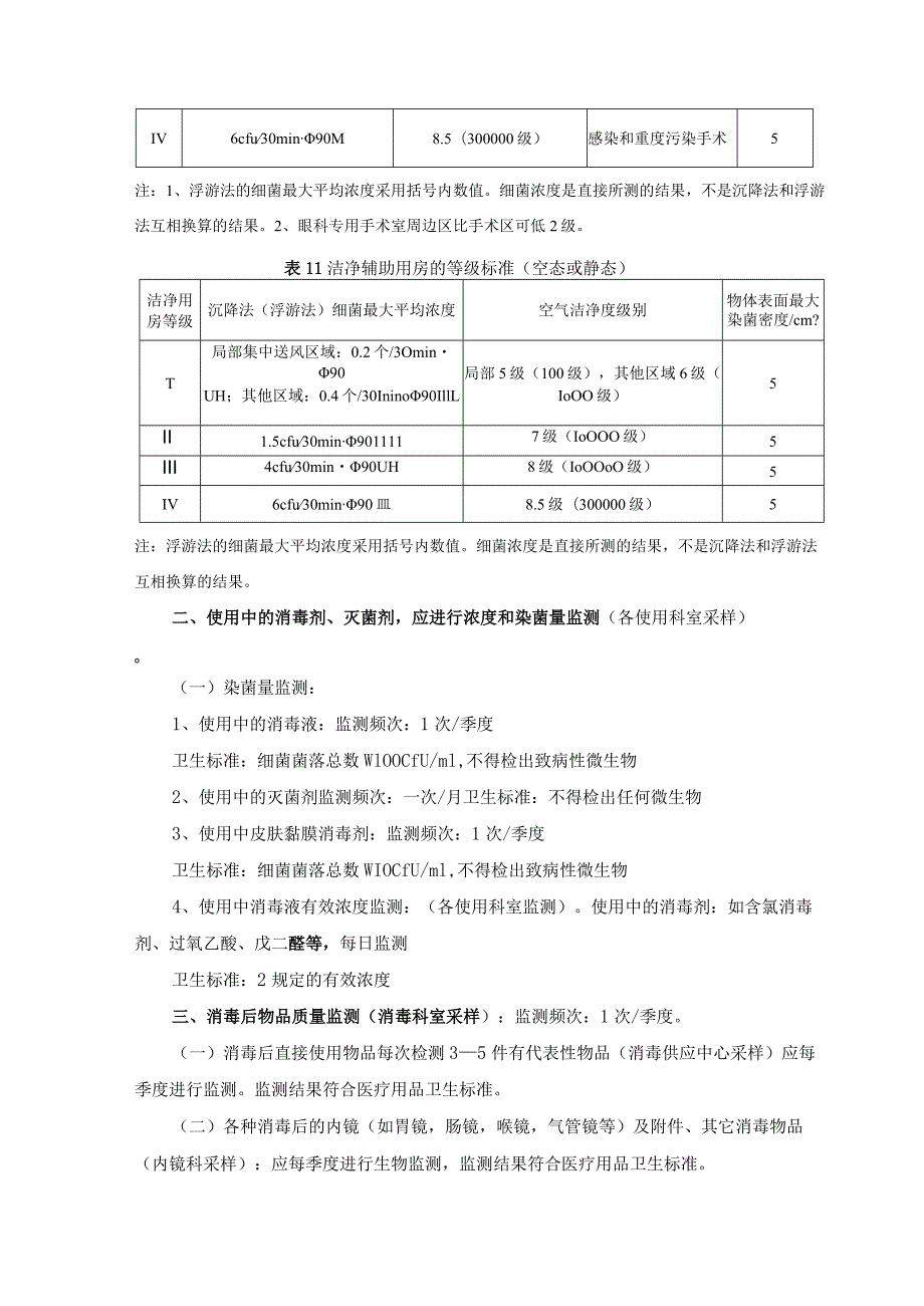 消毒灭菌效果监测细则.docx_第2页