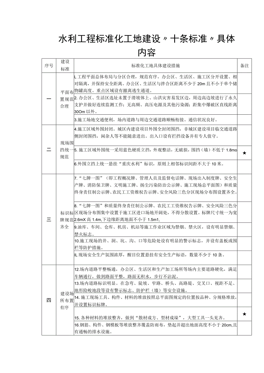 水利工程标准化工地建设“十条标准”具体内容.docx_第1页