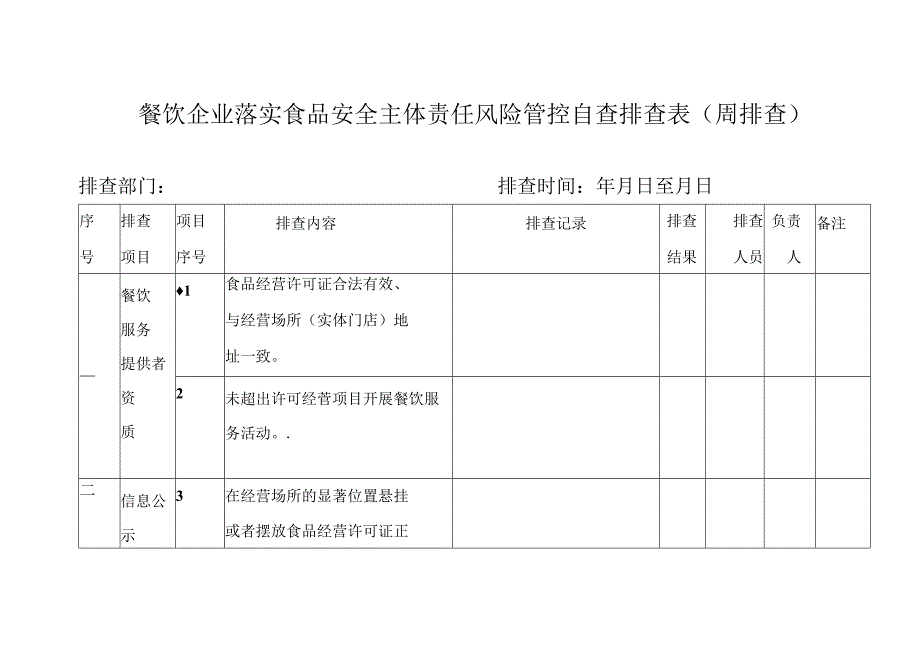 餐饮企业落实食品安全主体责任风险管控自查排查表（周排查）.docx_第1页