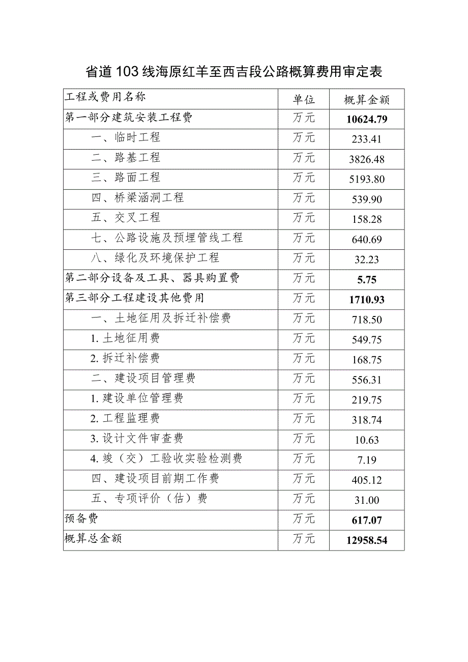 省道103线海原红羊至西吉段公路概算费用审定表.docx_第1页