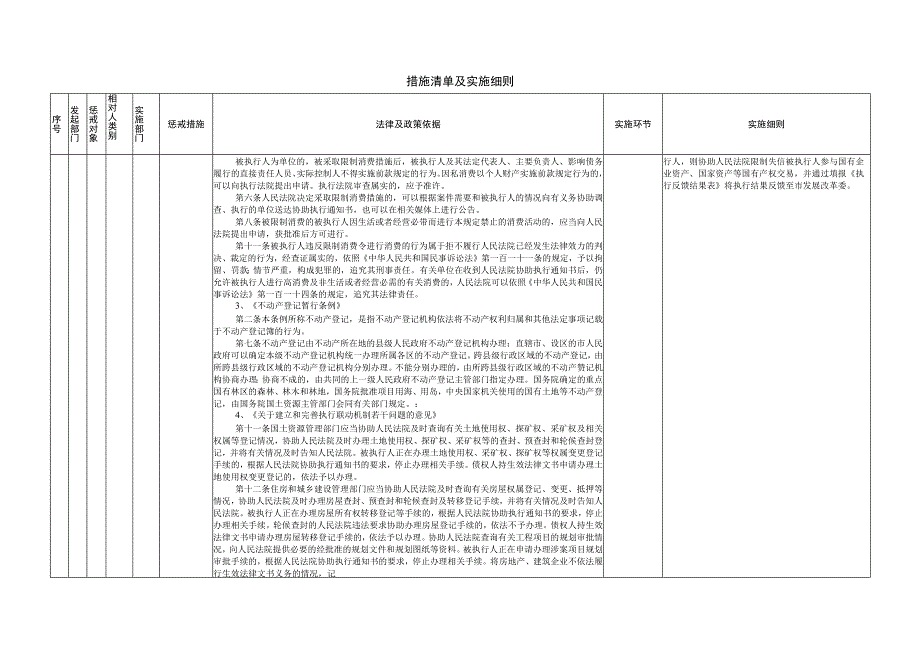 XX市失信被执行人失信惩戒措施清单(国有资产管理部门部分).docx_第3页