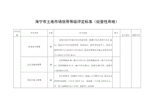 海宁市土地市场信用等级评定标准经营性用地.docx