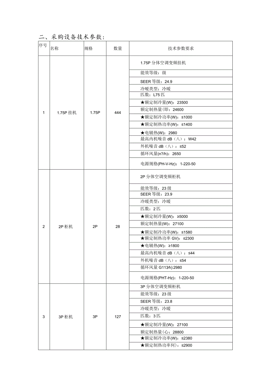 采购内容及技术要求一、采购清单.docx_第3页