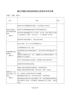 镇江市陶行知实验学校认定条件及评分表.docx