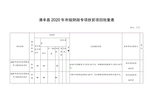 清丰县2020年市级财政专项扶贫项目批复表.docx