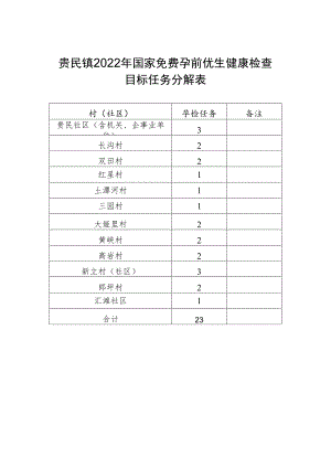 贵民镇2022年国家免费孕前优生健康检查目标任务分解表.docx