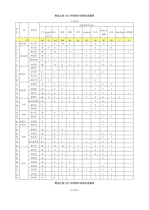 黑龙江省2023年特岗计划岗位设置表.docx