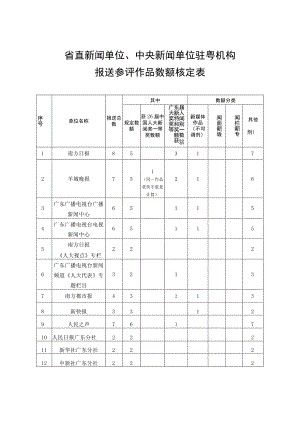 省直新闻单位、中央新闻单位驻粤机构报送参评作品数额核定表.docx