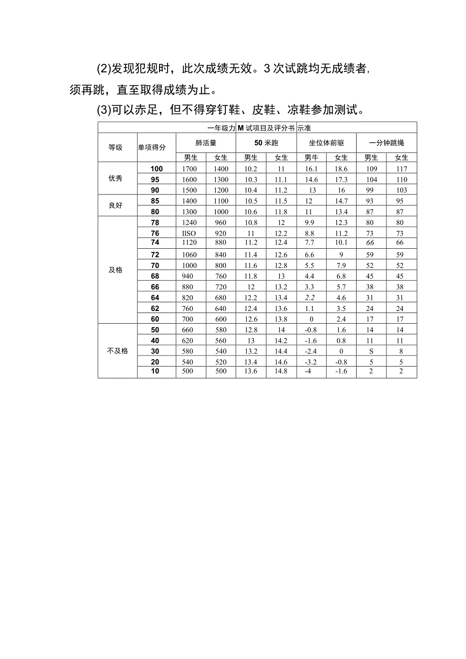 一年级立定跳远评分标准2023.docx_第2页