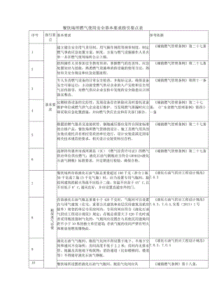 餐饮场所燃气使用安全基本要求指引要点表.docx