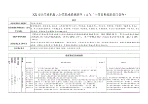 XX市失信被执行人失信惩戒措施清单(文化广电体育和旅游部门部分).docx