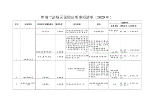 绵阳市涪城区保留证明事项清单2020年.docx