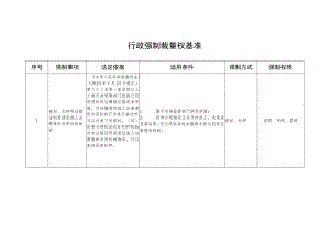 河北省市场监督管理行政处罚裁量基准-行政强制裁量权基准.docx