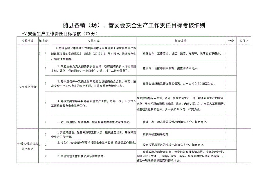 随县各镇场、管委会安全生产工作责任目标考核细则.docx_第1页