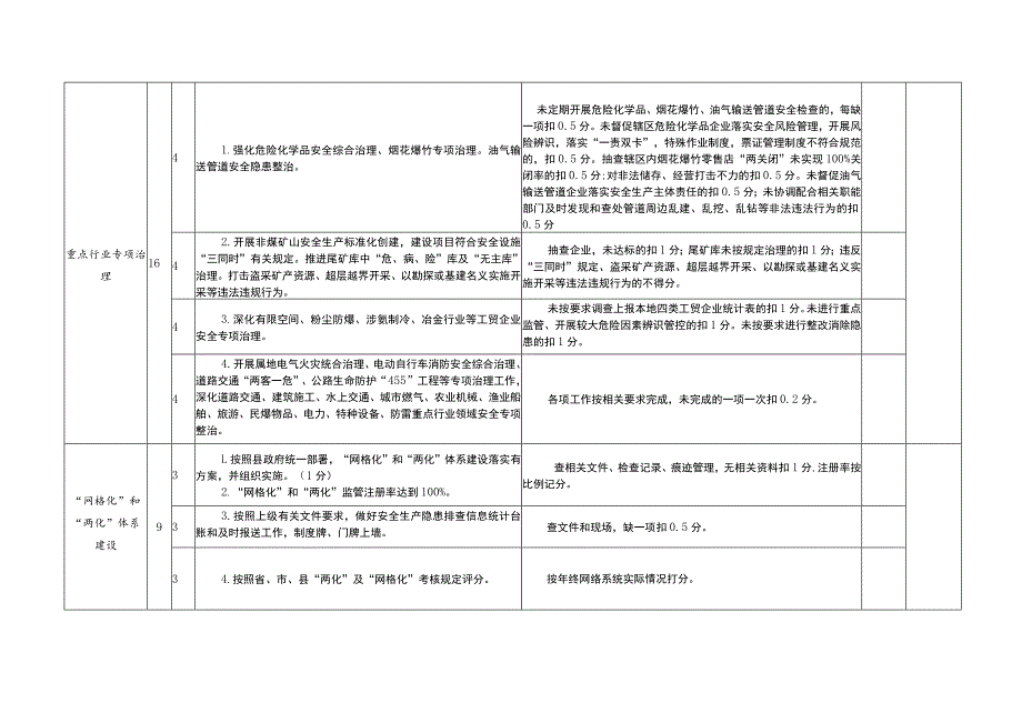 随县各镇场、管委会安全生产工作责任目标考核细则.docx_第2页